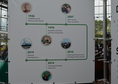 A short historical overview.